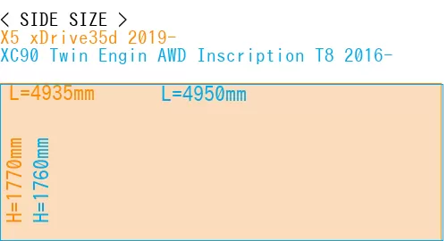 #X5 xDrive35d 2019- + XC90 Twin Engin AWD Inscription T8 2016-